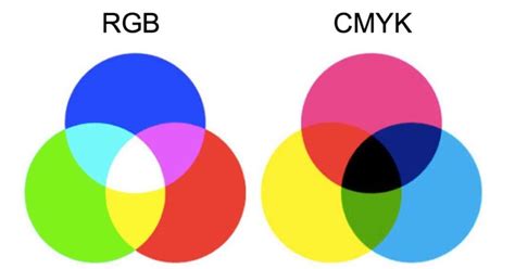 Qué es CMYK y para qué sirve esta paleta de colores