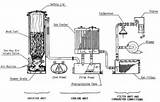 Wood Gas Engine Pictures