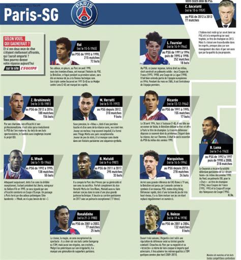 List Of Psg Players 2021  List Of Paris Saint Germain F C Seasons