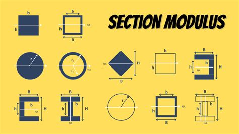 Section Modulus Equations And Formulas Design Engineering