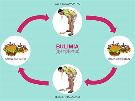 10 Characteristics Of Bulimia What Is Bulimia
