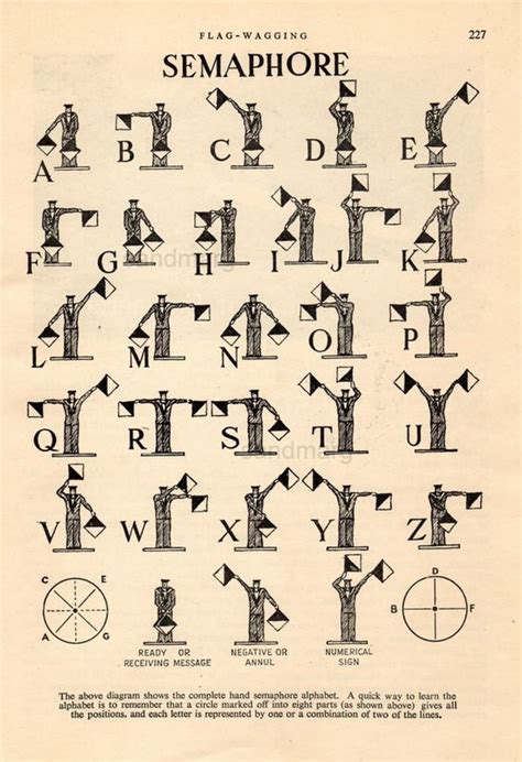 Vintage Chart Of Semaphore System Alphabet Flags By Sandmarg