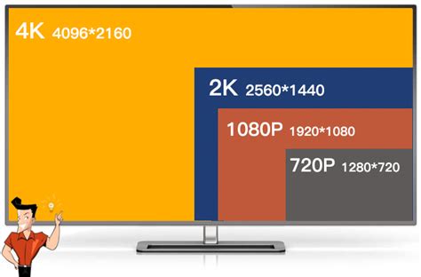 Quais São As Diferenças Entre Resolução 4k 2k 1080p E 720p Renee