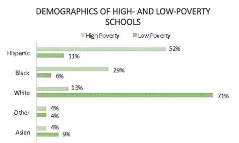 Answer Sheet How Poverty And Race Affect Who Goes To College In 5
