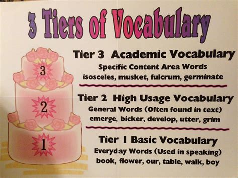 Tiers of Vocabulary | Vocabulary, Vocabulary instruction, Vocabulary programs