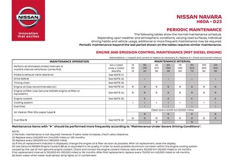 Nissan Service And Maintenance Guide 2011