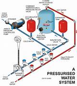 Pressurised Heating System Pictures