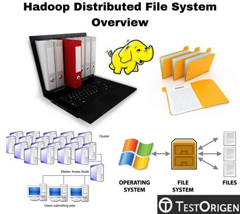 Hadoop Distributed File System Overview Testorigen