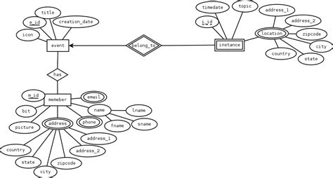 Er Diagram Of Event Management System Tabitomo
