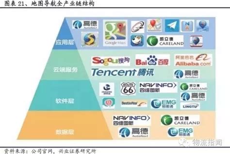 起底菜鸟网络：关于马云的物流布局，看这一篇就够了