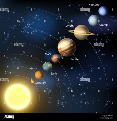 Solar System Illustration Of The Planets In Orbit Around The Sun With