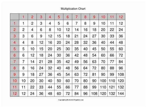 8 Pics Printable Multiplication Table 1 12 Pdf And Review Alqu Blog
