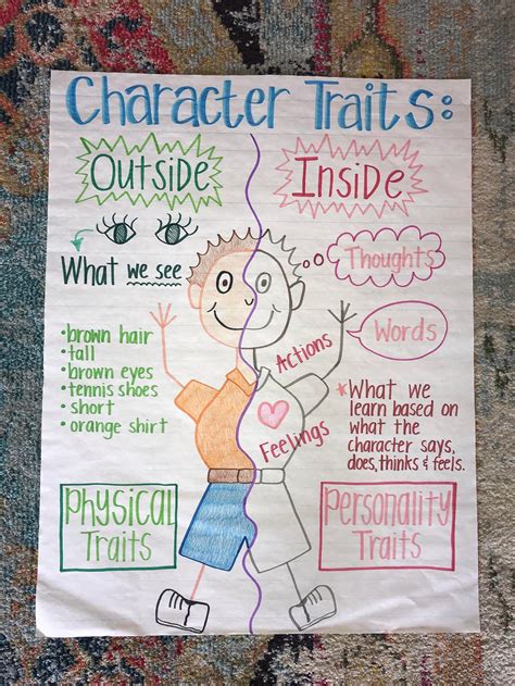 Character Traits Anchor Chart Etsy Classroom Anchor Charts