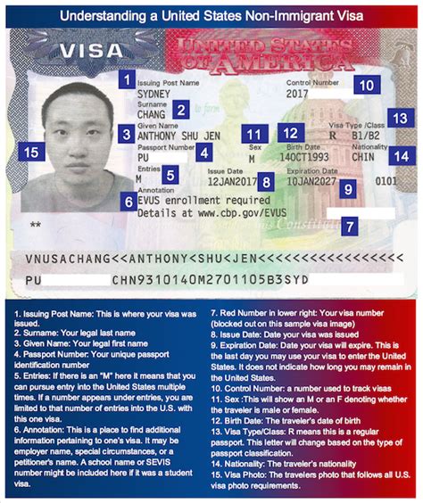 Us Travel Visa Information And Resources