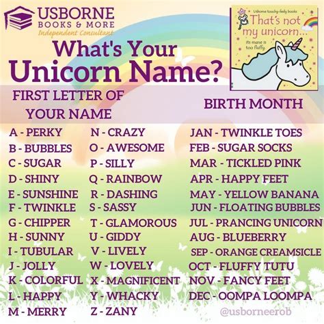 Whats Your Unicorn Name Unicorn Quotes Funny Unicorn Names Book