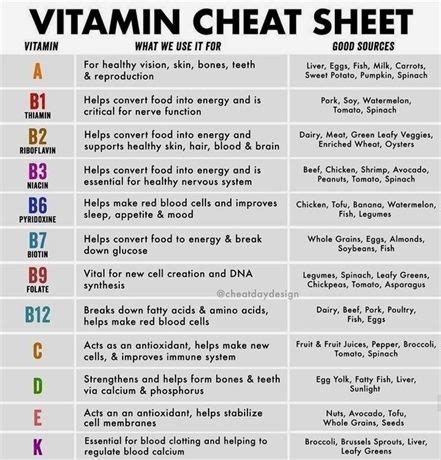 Vitamins And Minerals Chart