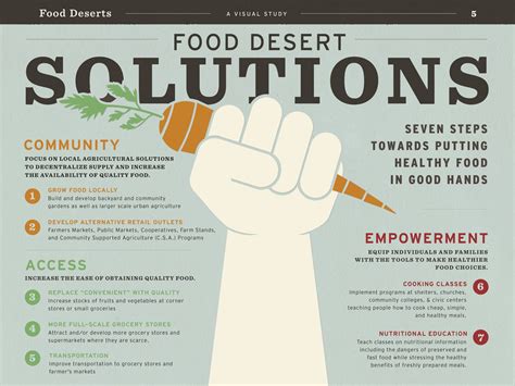 Food Insecurity Desert Recipes Studying Food