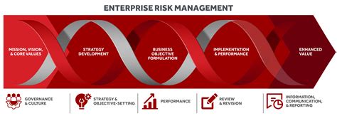 Enterprise Risk Management Stony Brook University