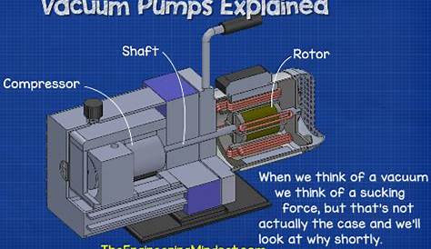 Vacuum Pumps Explained - The Engineering Mindset