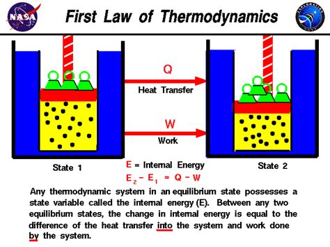They are good for a green planet. THERMODYNAMICS: #2 ENERGY, ENERGY TRANSFER, AND GENERAL ...