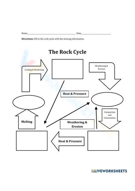 Free Printable Rock Cycle Diagram Worksheets For Students