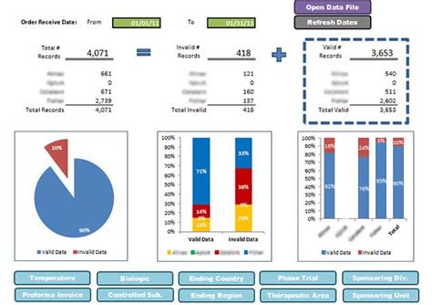 Supply Chain Kpi Dashboard Excel Templates Supply Chain Logistics