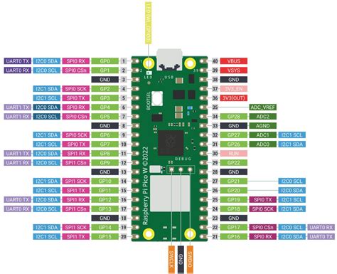 Raspberry Pi Pico W — Sunfounder Kepler Kit For Raspberry Pi Pico W 10