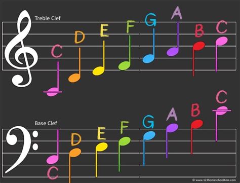 🎼 Free Printable Music Notes Chart