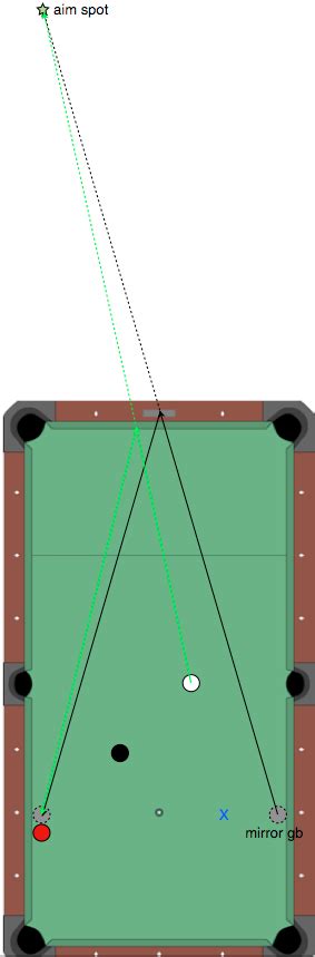 Over the years, it has proven to be extremely reliable versatile. Spot Kicking System - One-Rail Kicks - Billiards the Game