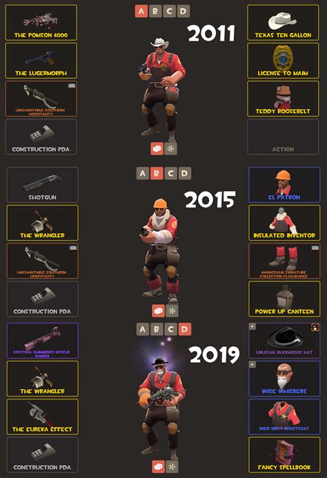 Evolution Of My Engineer Loadouts 2011 2019 Rtf2