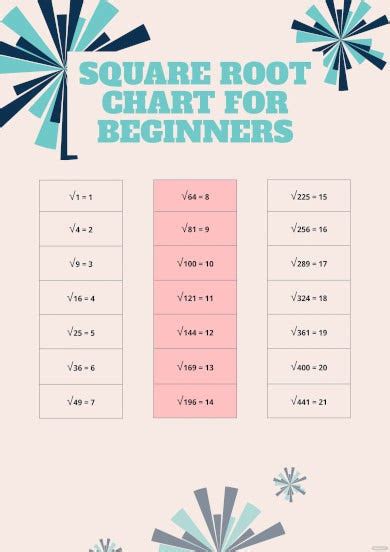 Square Root Chart 16 Pdf Documents Download