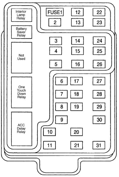 Fuse Box Location And Diagrams