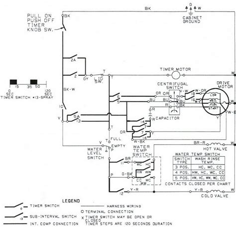 Understanding Wire Washing Machine Motor Wiring Diagram Moo Wiring