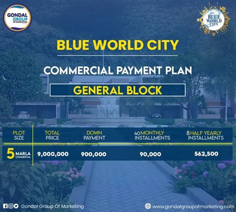 Blue World City Islamabad Updated Project Details