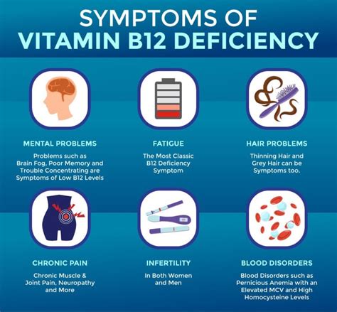 What Are The Benefits Of B12 Injections Blades Wellness Cypress Tx