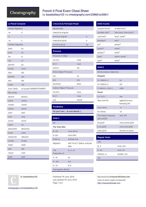 French Final Exam Cheat Sheet French Language Lessons Cheat Sheets French Verbs