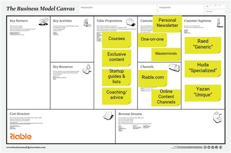Business Model Canvas Channels Management And Leadership