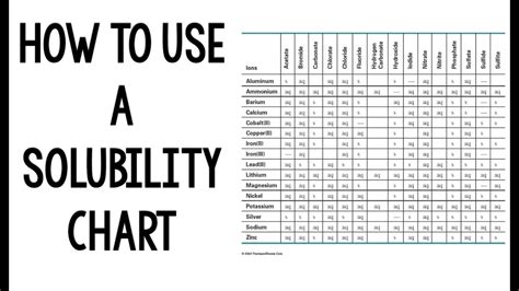 How To Use A Solubility Chart Youtube