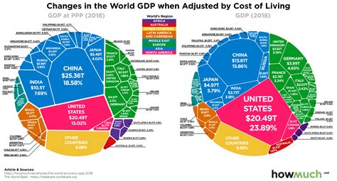 Visualizing Purchasing Power Parity By Country The World Economy By