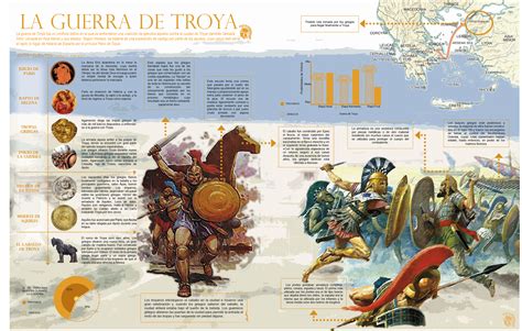 La Guerra De Troya Infografías En Ccss Historia De Grecia Antigua