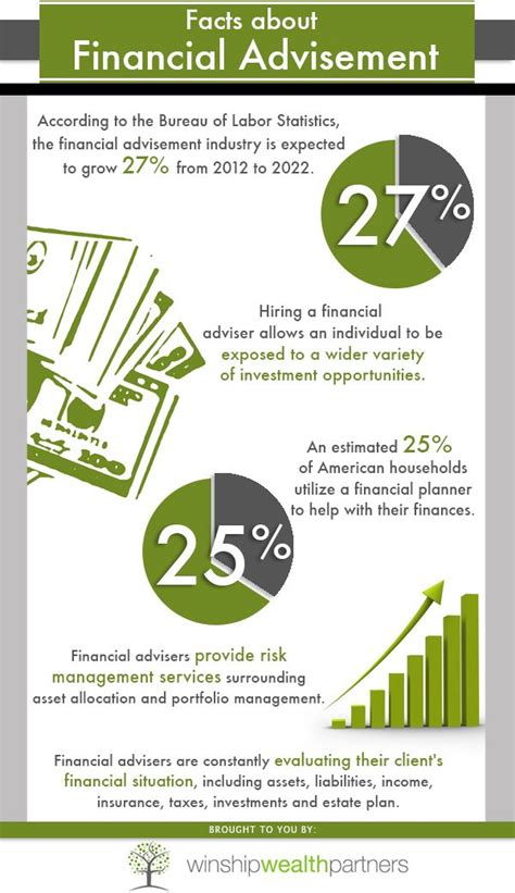 Consider the benefits of being a personal financial representative at allstate: Hiring a financial adviser allows an individual to be ...