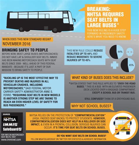 confused about nhtsa s new rule that requires seat belts on large buses here s an infographic
