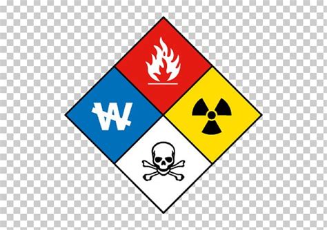Dangerous Goods Hazardous Waste Hazardous Material Suits Fire