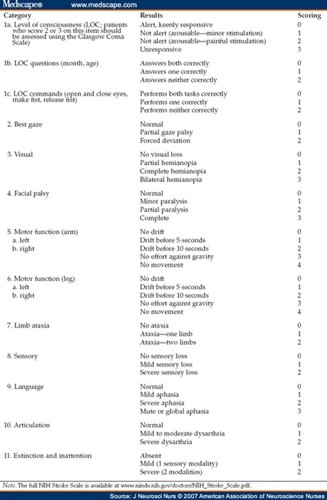 Nih Stroke Scale Spanish Printable