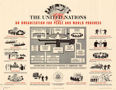 The United Nations An Organization For Peace And World Progress