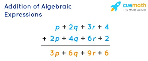 Addition And Subtraction Of Algebraic Expressions Solved Examples