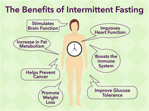 Some Proven Benefits Of Intermittent Fasting Ava360 Entertainment Community