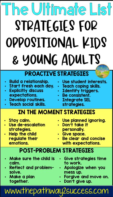 The Ultimate List For Strategies For Oppositional Defiant Kids And