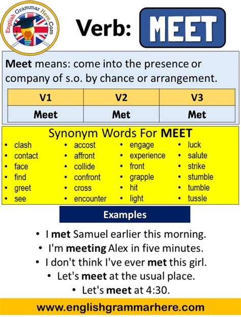 Meet Past Simple Simple Past Tense Of Meet Past Participle V1 V2 V3