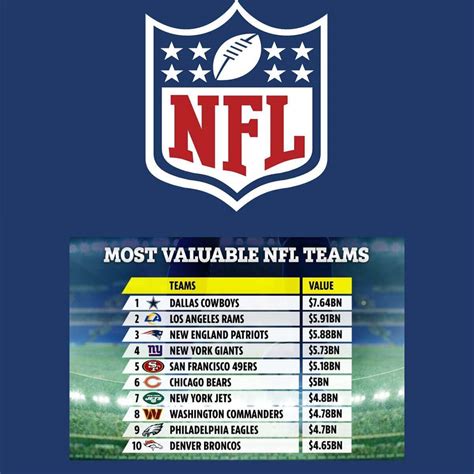 Most Expensive NFL Teams The Most Valuable NFL Teams